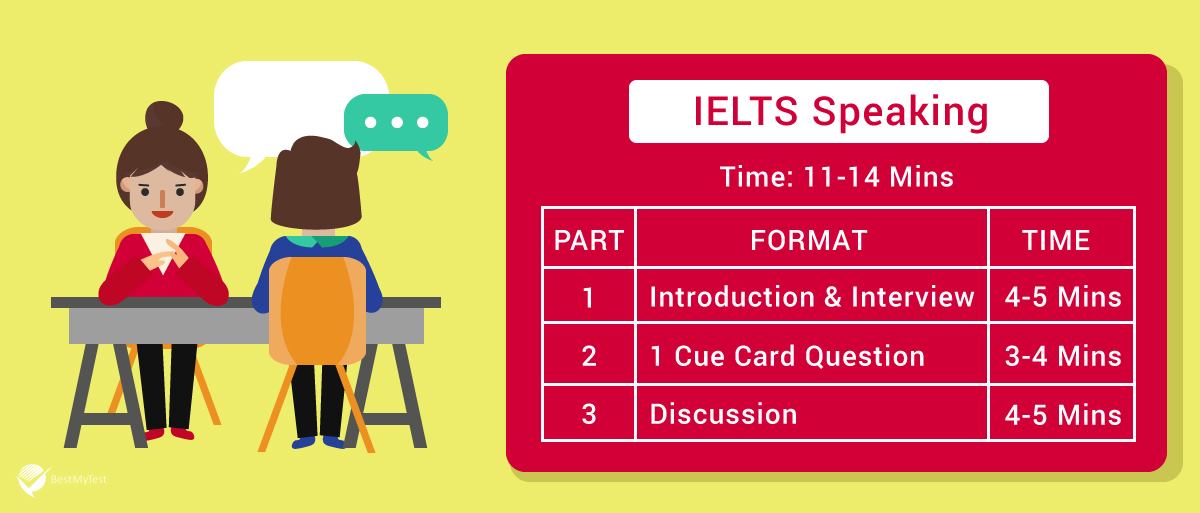 ielts-speaking-practice-test-ielts-speaking-topics-tips